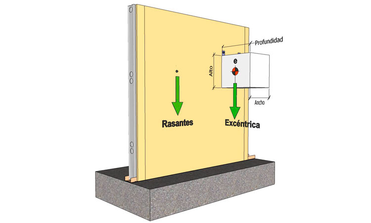 Tipos de cargas en tabiques y techos, y cómo fijarlos con la amplia gama de tacos disponibles en el mercado.
