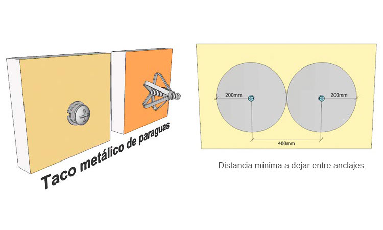Tipos de cargas en tabiques y techos, y cómo fijarlos con la amplia gama de tacos disponibles en el mercado.