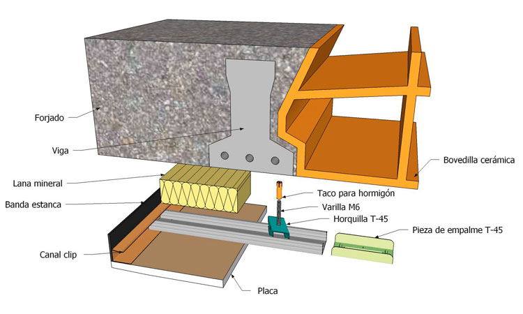 Manual instalación de falsos techos suspendidos, falsos techos de pladur, intelación de techo de pladur