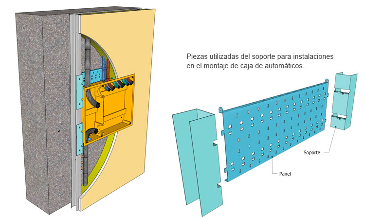 Imágenes de soportes para instalaciones eléctricas de cajas de automáticos y mecanismos en tabiques de yeso laminado.