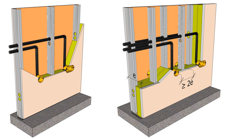 Soportes para instalaciones eléctricas de cajas de automáticos y mecanismos en tabiques de yeso laminado.