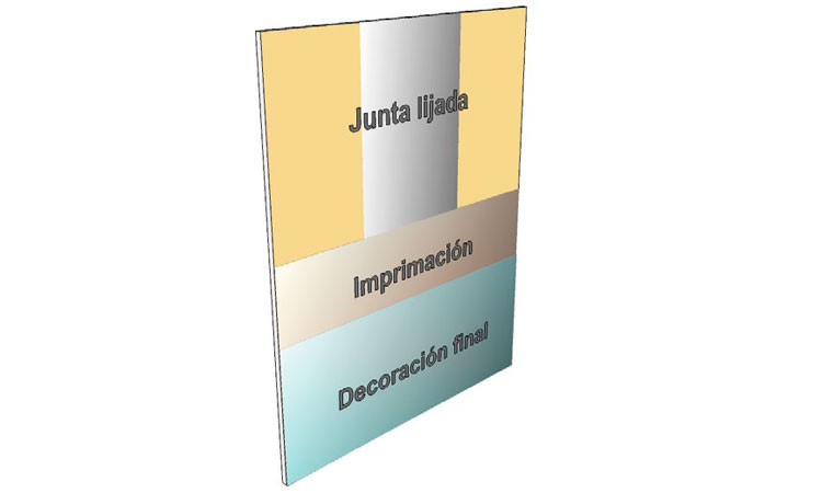 Descubre las herramientas y recomendaciones necesarias para lograr un lijado de Pladur impecable en cada trabajo