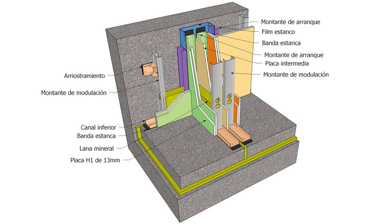Manual Entregas y detalles constructivos entre muros de Pladur