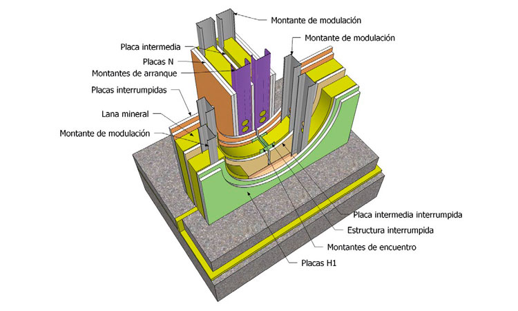 Manual Entregas y detalles constructivos entre muros de Pladur