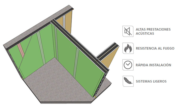 Paredes de separación de Pladur