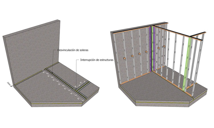 Manual Paredes de separación de Pladur entre viviendas