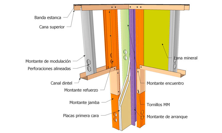 Manual Tabiques de distribución de Pladur