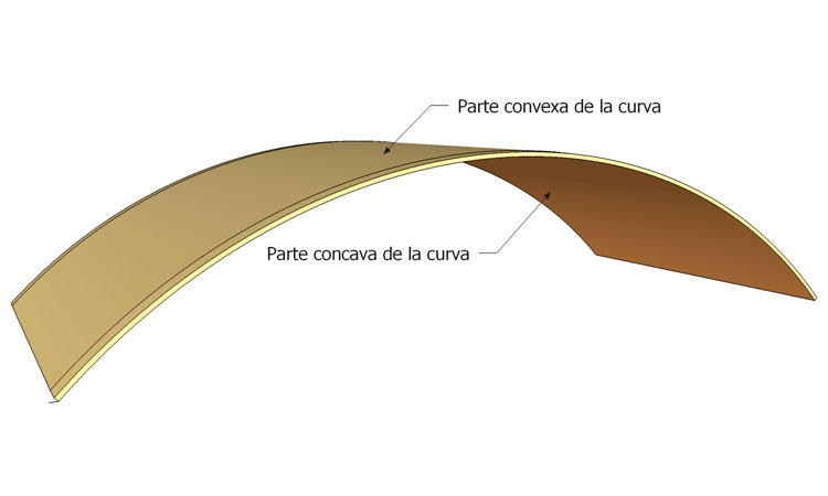 Manual Tabiques de distribución decorativos, tabiques de pladur, decoración con pladur