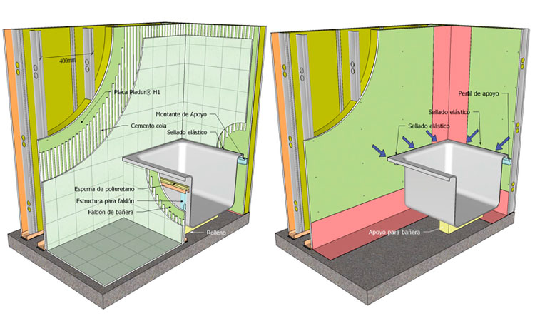 Tabiques con placa antihumedad, tabiques con estructura doble y placa antihumedad, placa de pladur resistente a la humedad