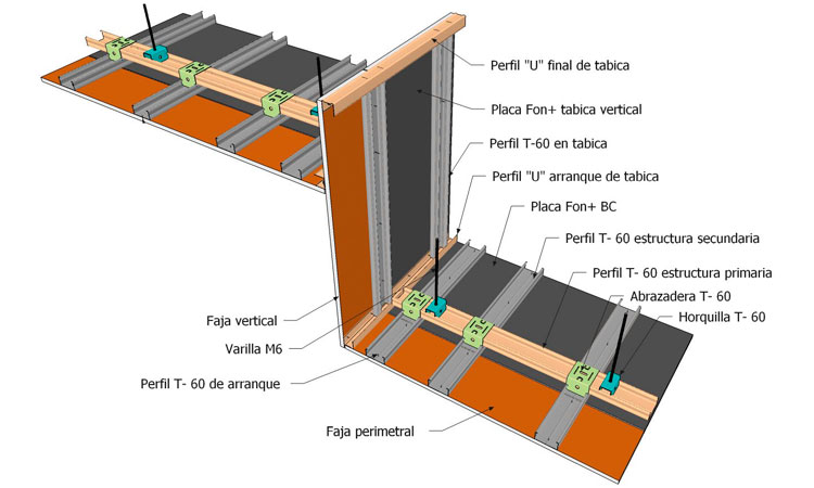 Manual Falsos techos continuos fonoabsorbentes, techos fonoabsorbentes, techo acústico fonoabsorbentes, montaje techo perforado, techos perforados