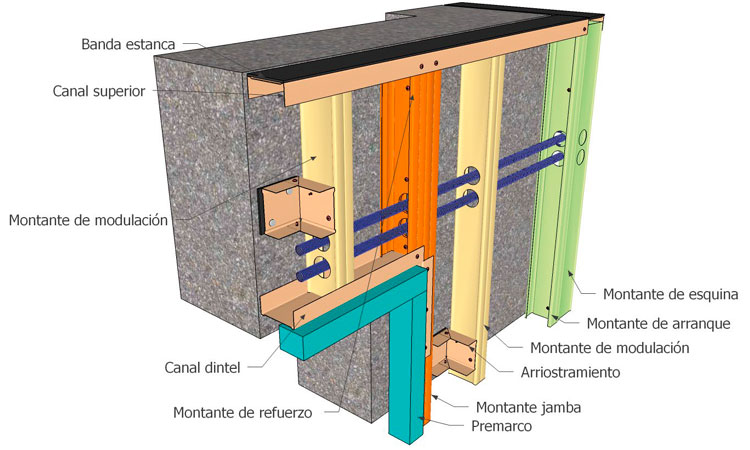 Manual Trasdosado autoportantes con sistemas Pladur
