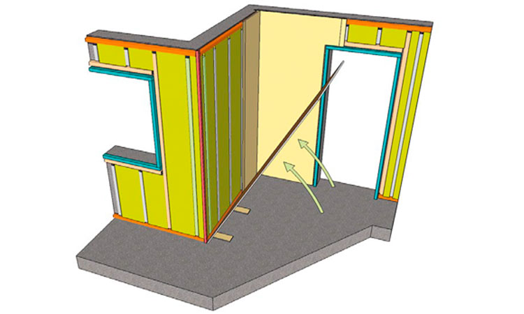 Manual Instalación de Trasdosados semidirectos de Pladur