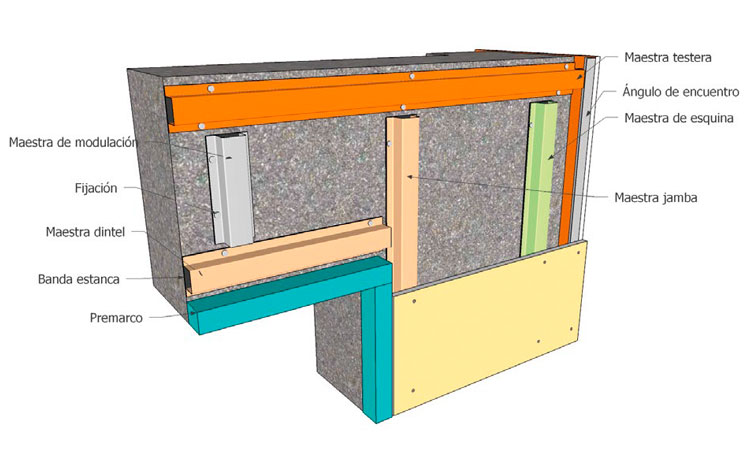 Manual Instalación de Trasdosados semidirectos de Pladur