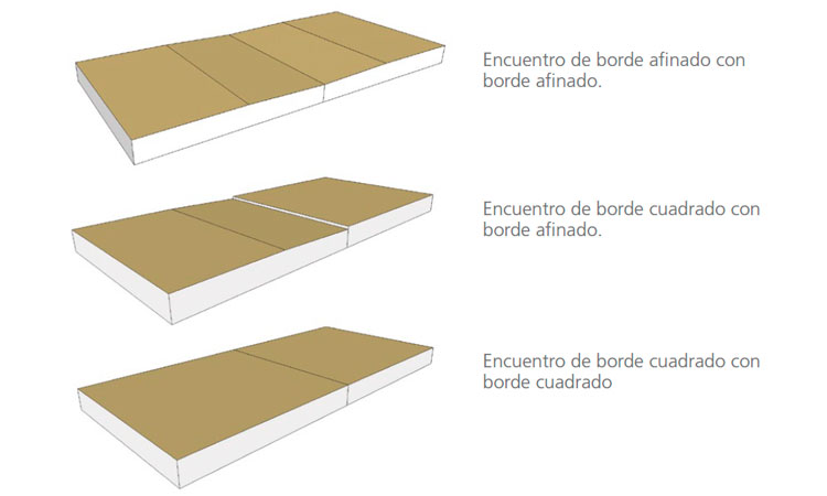 Manual tratamiento de juntas de sistemas pladur, encintado de paredes y techos de pladur, manual encintar pladur, manual cinta pladur